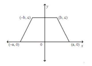 Find the lengths of the diagonals of this trapezoid.