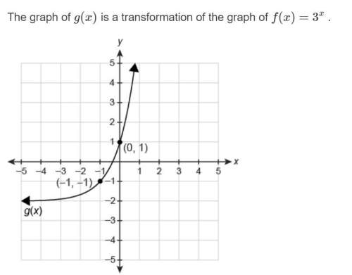The graph of g(x) is a transformation of the graph of f(x)=3^x.  g(x) =