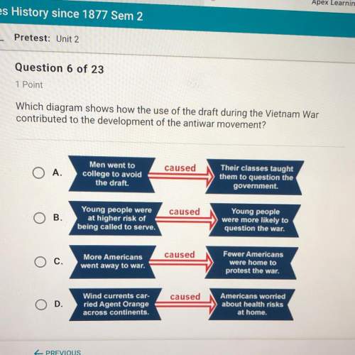 Which diagram shows how the use of the draft during the vietnam war contributed to the develop