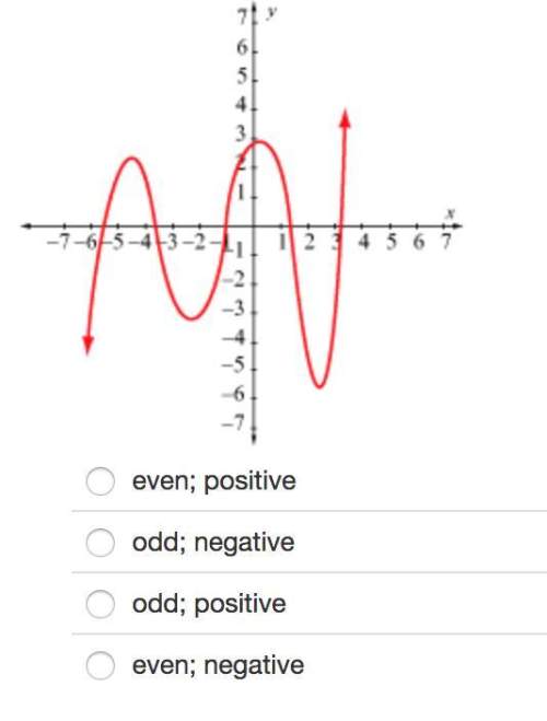 Identify whether the function graphed has an odd or even degree and a positive or negative leading c