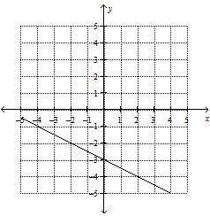 Find the slope a. 1/2  b. -1/2  c. -2  d. 2