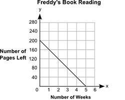Need  5. (05.03 mc) freddy reads an equal number of pages of a book every week. t