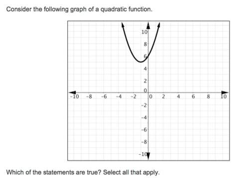 Consider the following graph of a quadratic function. which of the statements are true? select all
