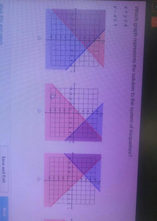which graph represents the solution to the system of