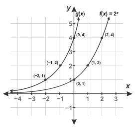 Will mark brainliest 25 points the graph shows f(x) and its transformation g(x) .&lt;