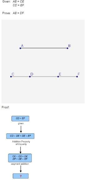 what is the next step in the given proof? choose the most logical approach.