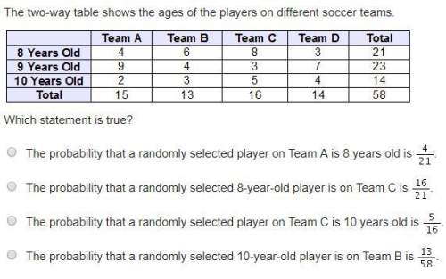 The two-way table shows the ages of the players on different soccer teams. which statement is true?