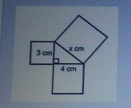 Atriangle has squares on its three sides as shown below. what is the value of x? a. 3 centimet