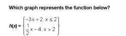 (22 points)which graph represents the function below?