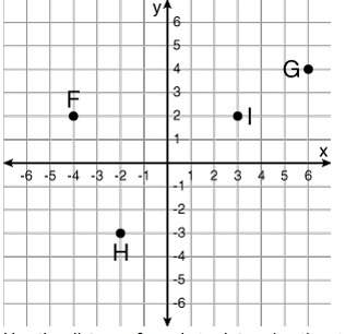 25 points !  on the coordinate plane shown below, points h and f have coordinates (-2,-