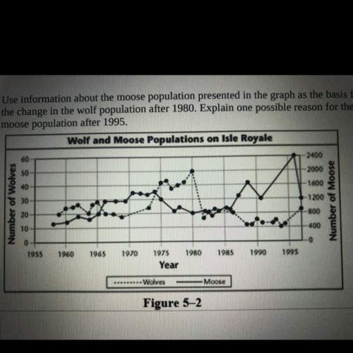 Mee  use information about the moose population presented in the graph as the basis for explai