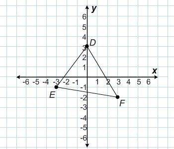 *** ***which are the coordinates of the vertices of the reflected figure when triangle d