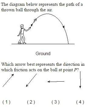 Which arrow best represents the direction in which friction acts on the ball at point p?