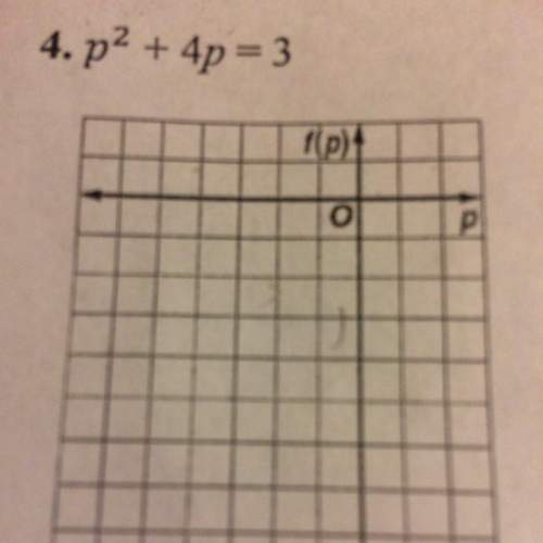 How do o graph this quadratic equation rounded to the nearest tenth
