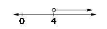 Select the graph of the solution set that would represent the following expression.3(x -