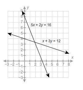 What is the best approximation of the solution to the system to the nearest integer values?  (