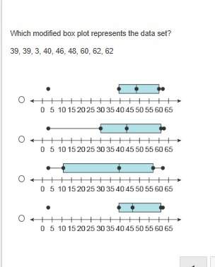 Which modified box plot represents the data set?  39, 39, 3, 40, 46, 48, 60, 62, 62