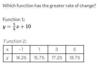 which function has the greater rate of change?  function 1 func