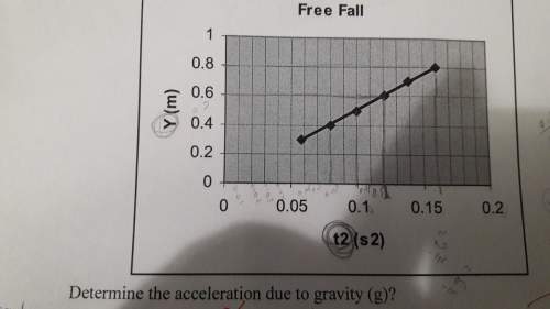 Determine the acceleration due to gravity?