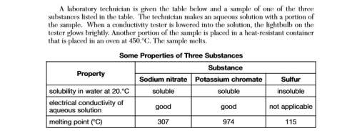 Explain, in terms of ions, why an aqueous solution of potassium chromate conducts an electric