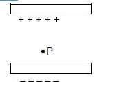 "in the diagram below, point p is located in the electric field between two oppositely charged paral