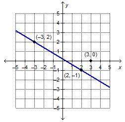What is the solution to the linear equation?  –12 + 3b – 1 = –5 – b 3x + 5y