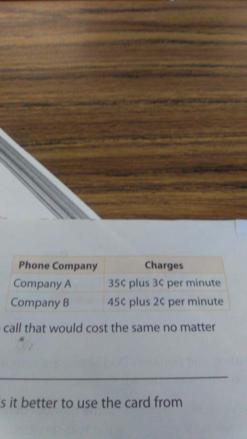 The charges for an international call made using the calling card for two phone companies are shown