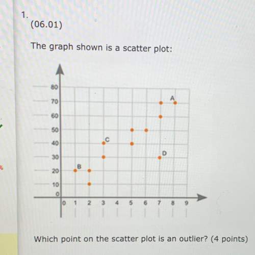 The graph shown is a scatterplot:  which point on the scatterplot is an outlier?