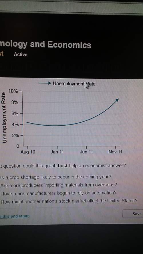 This graph shows the us unemployment rate from aug 2010 to nov what question could best the econom