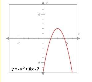 The equation and graph of a polynomial are shown below. the graph reaches its maximum when the value