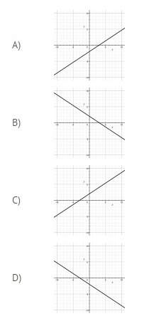 Which line has the equation 2x - 3y = 6? ( explain how you got your answer)&lt;
