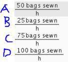 Use the work formula to find the rate of work 200 tote bags sewed in 4 hours