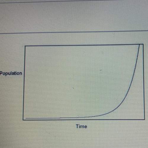 What can be interpreted from the graph?  a)number of microbes reduces with the time. b)n