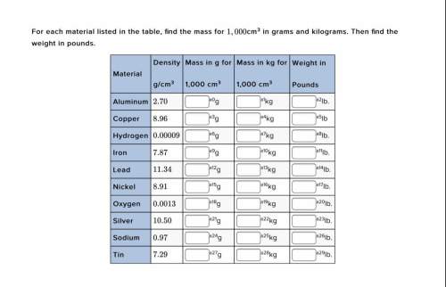 For each material listed in the table, find the mass for  1 , 000 cm3 in gra