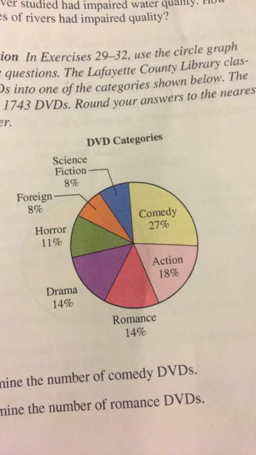 The lafayette county library classifies it's dvds into one of the categories shown below. the librar