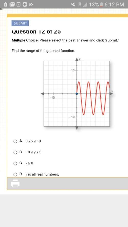 Find the range of the graphed function?