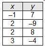 Which relation is a function of x?