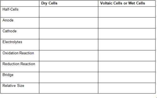 Compare and contrast a dry cell with a voltaic cell by filling in the table