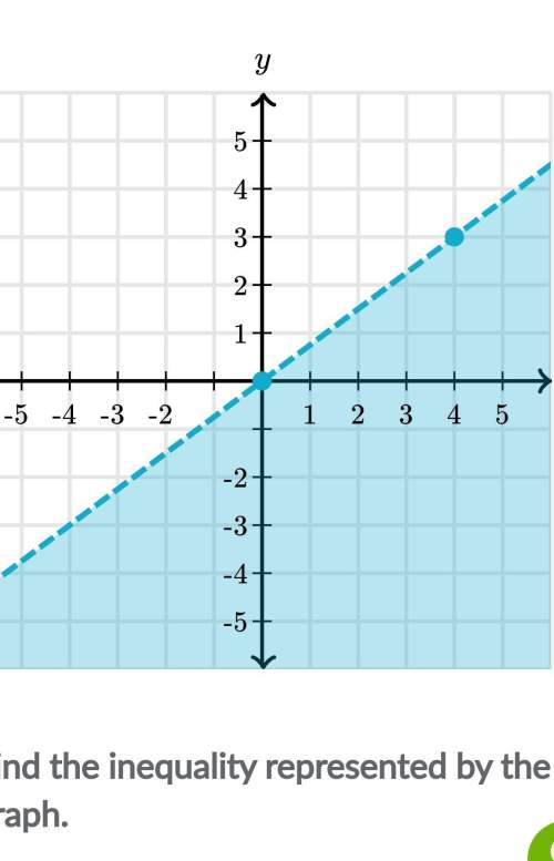 find the inequality represented by the graph