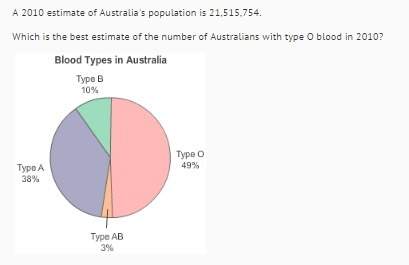 (picture is provided) a 2010 estimate of australia's population is 21.515.754  which is