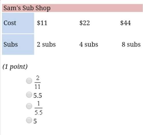 What is the slope of the line for the cost of subs at sam's sub