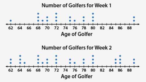 Two weeks in a row, the golf course hosts a group of golfers. the second week had 10 more golfers th