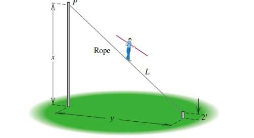 The figure illustrates the apparatus for a tightrope walker. two poles are set y = 50 feet apart, bu