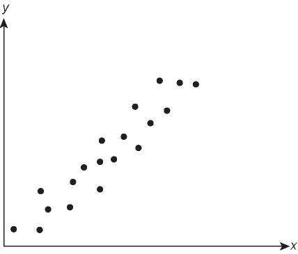 Brainliest and 50 points!  for each scenario below, identify the variables and which variable