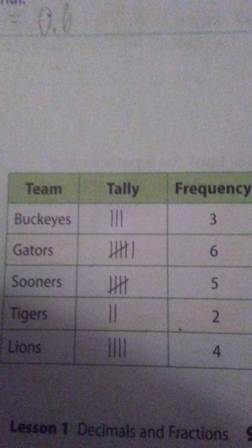 The frequency table shows the favorite college football teams of middle school students.what fractio