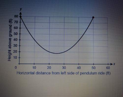Will give the !  ! the graph shows the payh of a rider on a ride ate the amusement