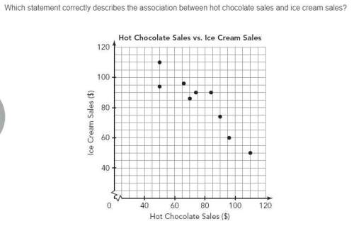 a. there is a negative association because in general, as hot chocolate sales increase,