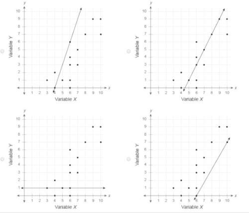 Photo will be attached  which line is the best model for the data in the scatter plot? &lt;