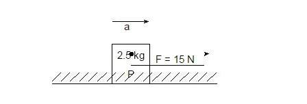 Calculate the magnitude of the net force acting on the box. [show all work, including the equation a