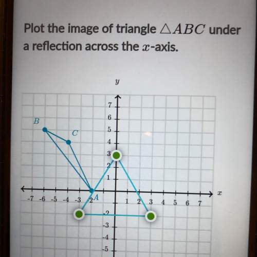 Plot the image of triangle abc under a reflection across the x-axis